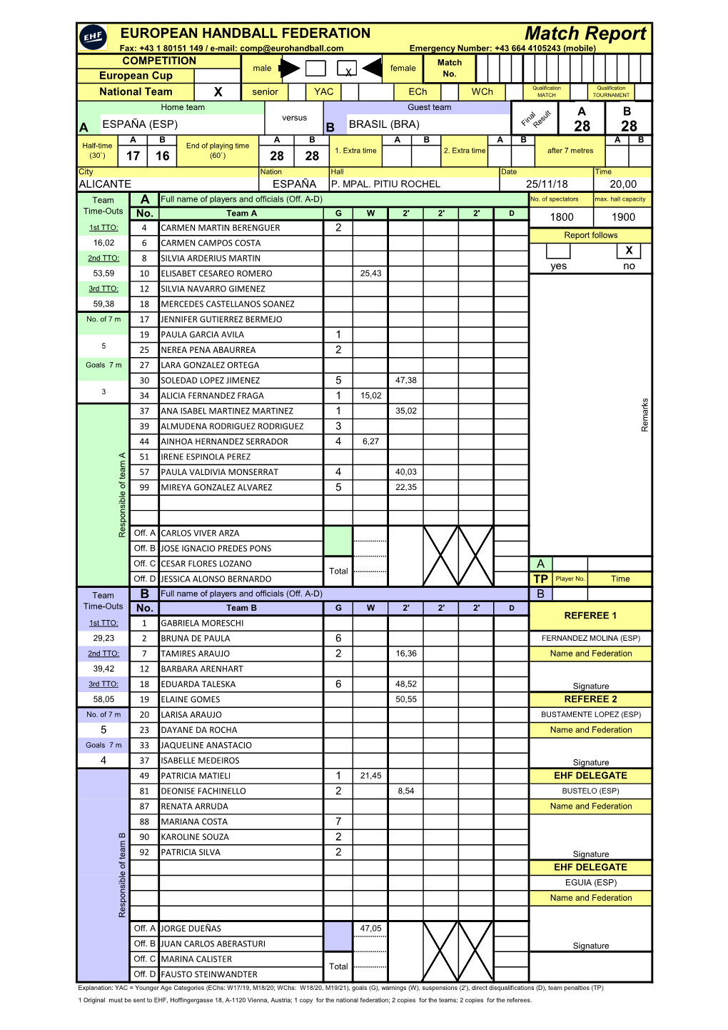 Match Report Fax: +43 1 80151 149 / E-Mail: Comp@Eurohandball.Com Emergency Number: +43 664 4105243 (Mobile) COMPETITION Match Male Female European Cup X No