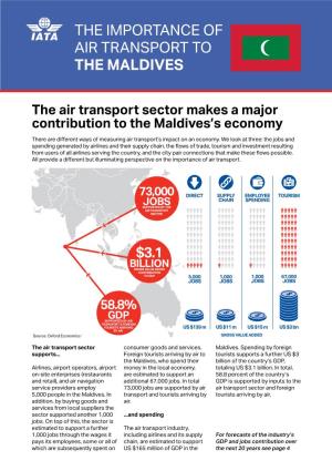 The Importance of Air Transport to the Maldives