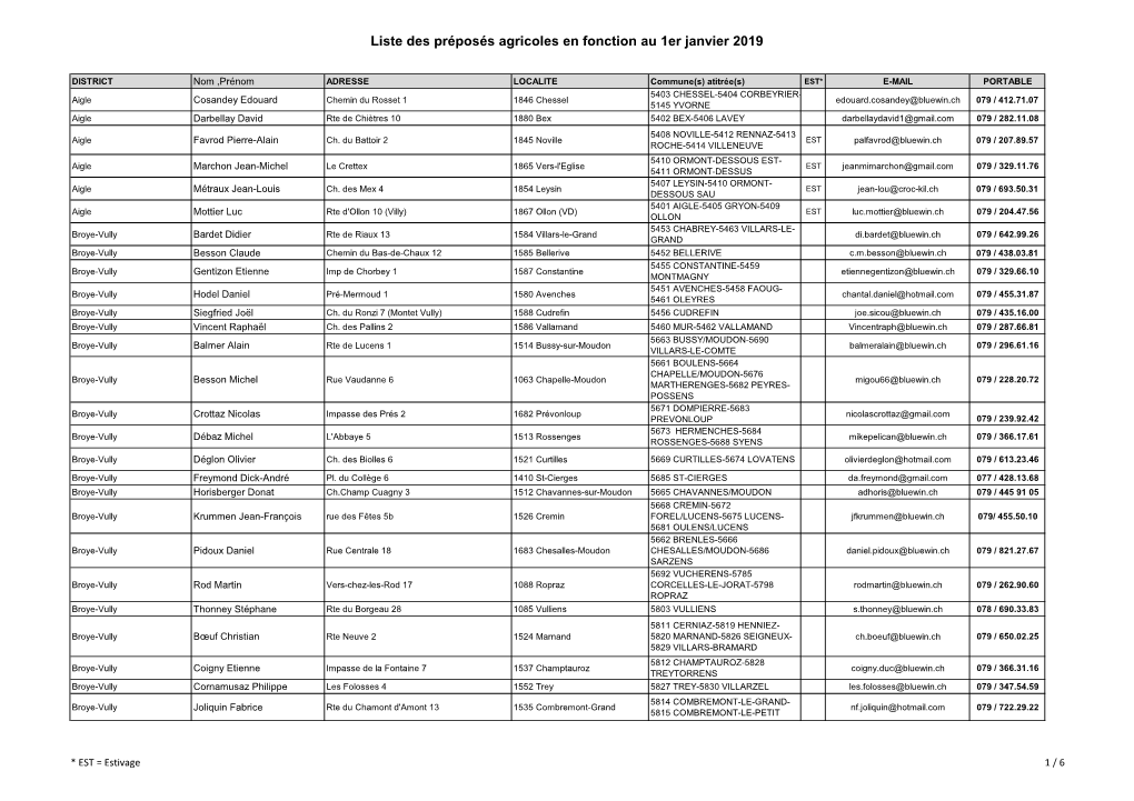 Liste Des Préposés Agricoles En Fonction Au 1Er Janvier 2019