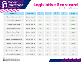 Full Legislative Scorecard 2019
