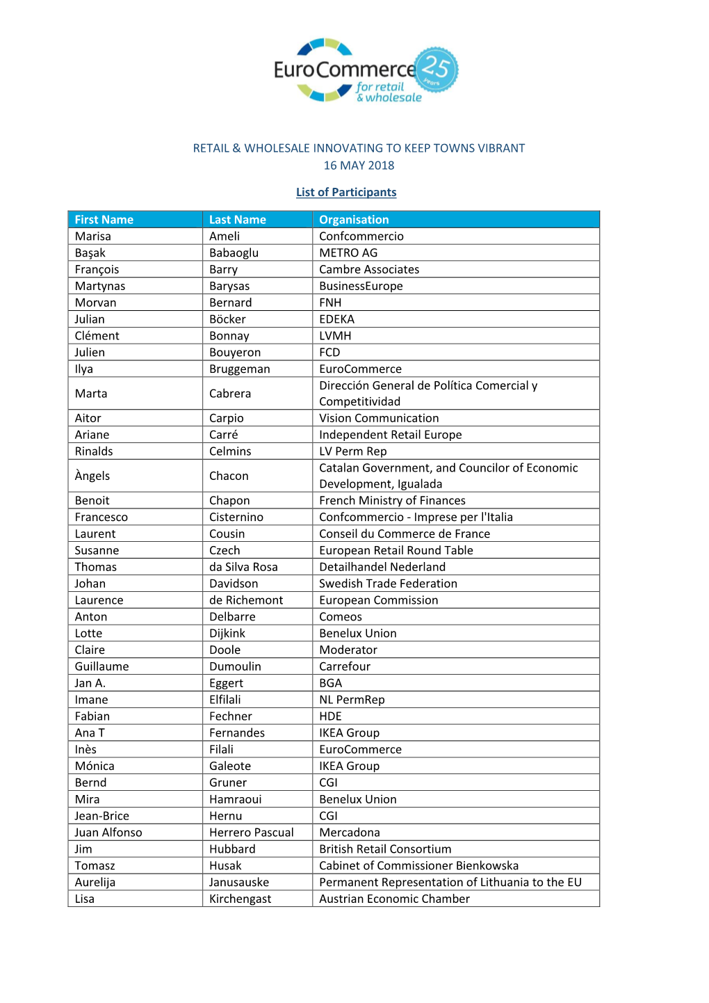 RETAIL & WHOLESALE INNOVATING to KEEP TOWNS VIBRANT 16 MAY 2018 List of Participants First Name Last Name Organisation Maris