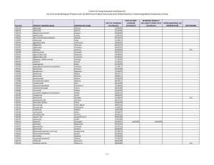 CDER List of Licensed Biological Products With