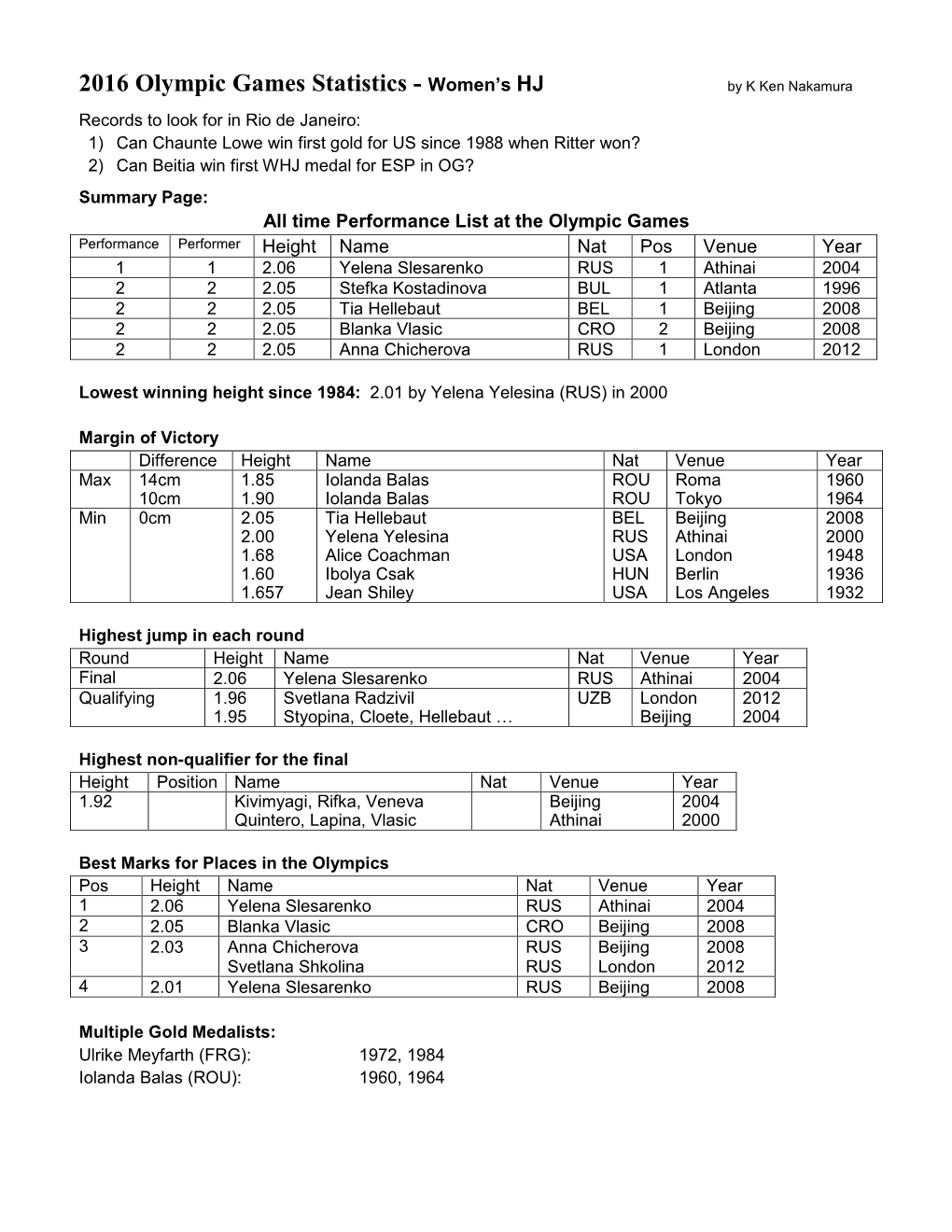 2016 Olympic Games Statistics