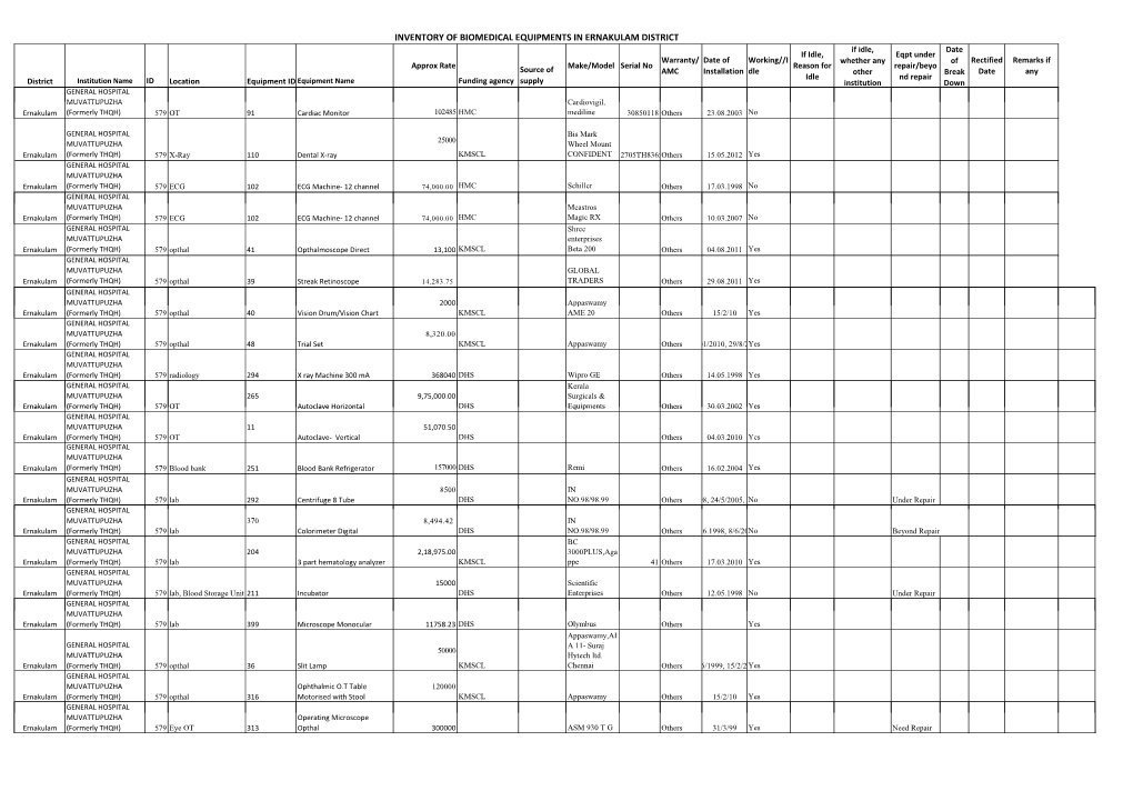 Inventory of Biomedical Equipments in Ernakulam