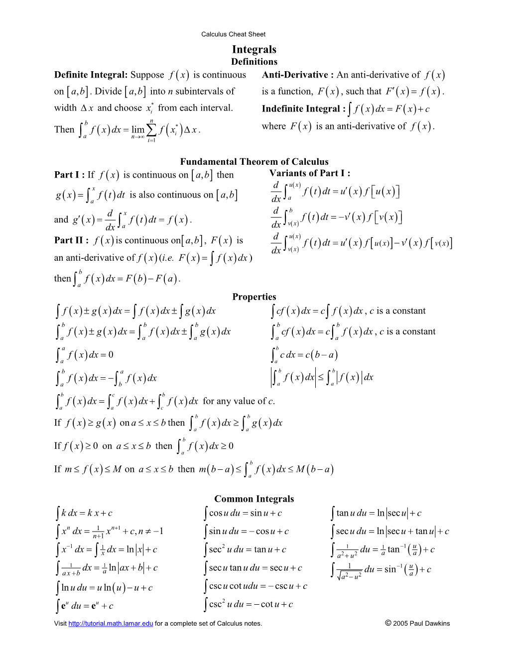 Calculus Cheat Sheet Integrals Definitions Definite Integral: Suppose Fx( ) Is Continuous Anti-Derivative : an Anti-Derivative of Fx( ) on [Ab, ]