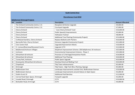 South Central Area Discretionary Fund 2018 Ballyfermot Drimnagh