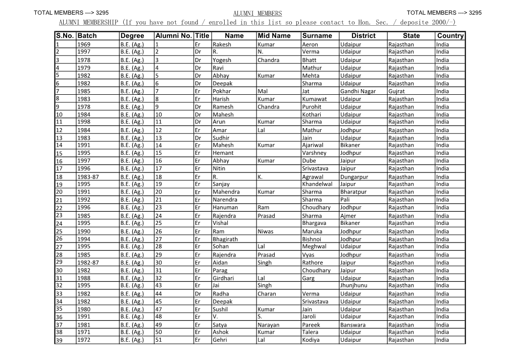 ALUMNI MEMBERS ALUMNI MEMBERSHIP (If You Have Not Found / Enrolled in This List So Please Contact to Hon. Sec. / Deposite 2000