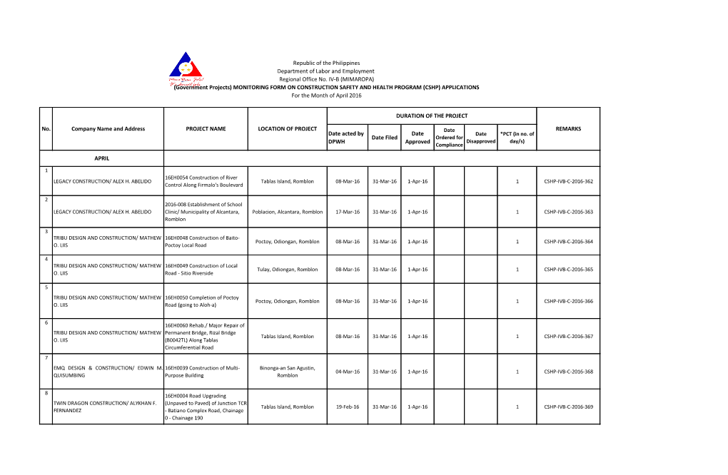 Date Acted by DPWH Date Filed Date Approved LOCATION of PROJECT