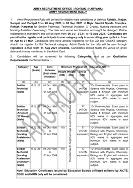 Rohtak (Haryana) Army Recruitment Rally