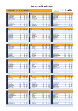 0121 JATO Top 10 by Region-0321.Indd