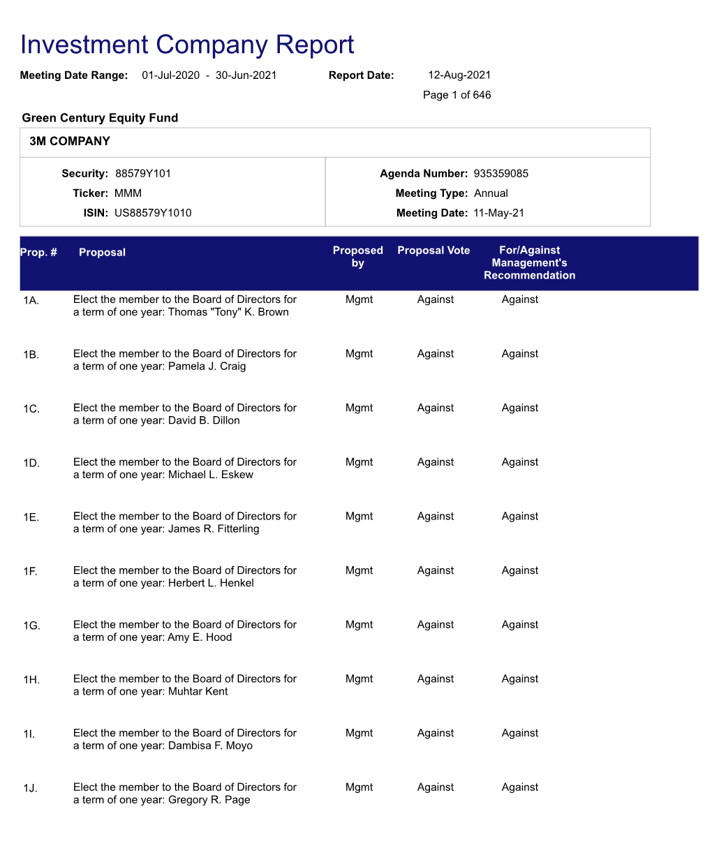 Green Century Equity Fund Proxy Voting Record