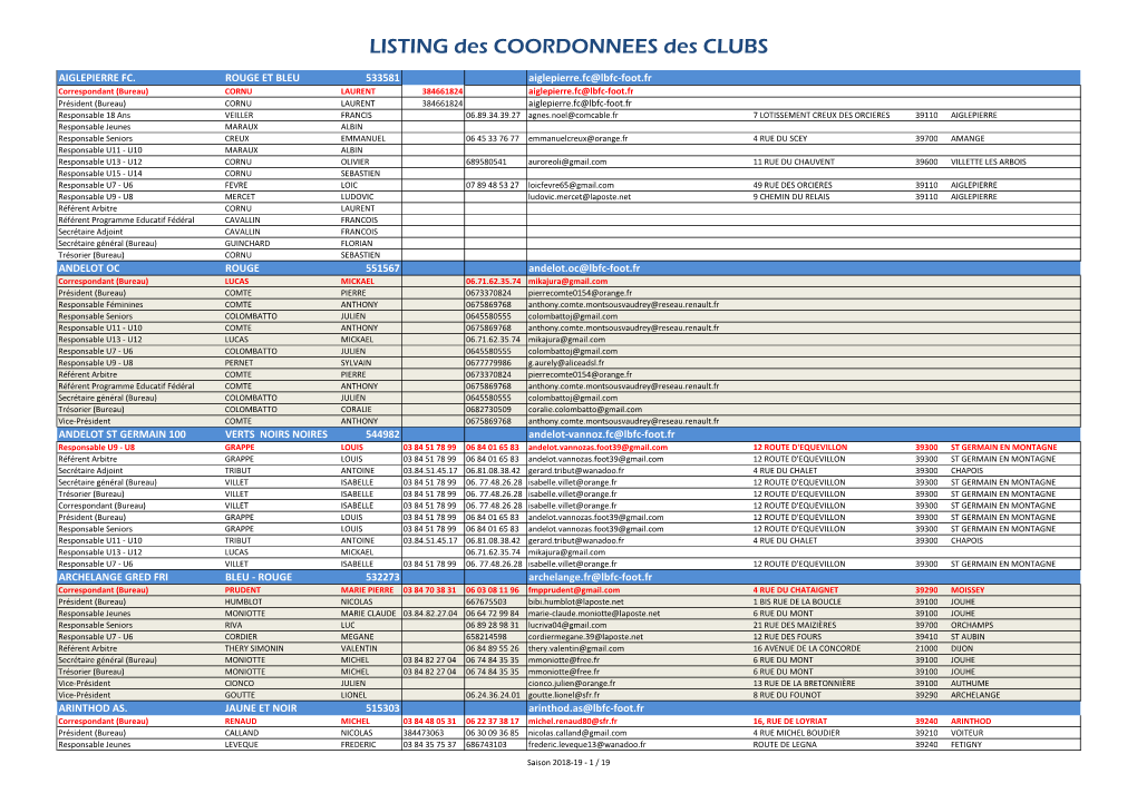 LISTING Des COORDONNEES Des CLUBS