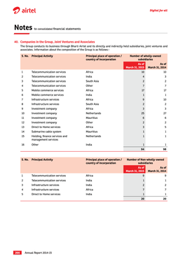 Notes to Consolidated Financial Statements 40. Companies