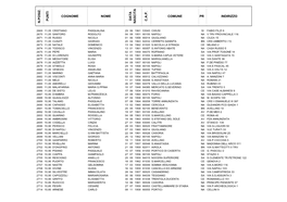N.Posiz. Punti Cognome Nome C.A.P. Comune Pr Indirizzo