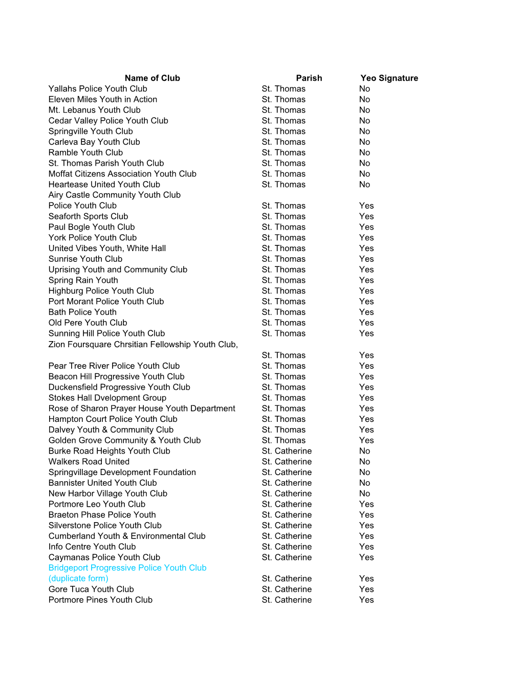 Complete Audited List of Youth Clubs