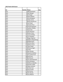 2015 Panini USA Soccer Checklist