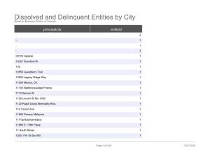 Dissolved and Delinquent Entities by City Based on Business Entities in Colorado