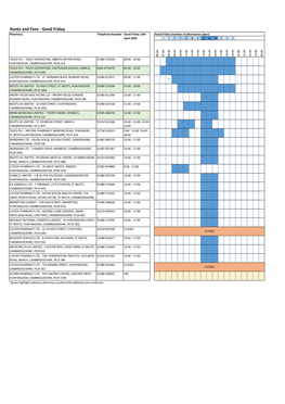 Hunts and Fens - Good Friday Pharmacy Telephone Number Good Friday 10Th Good Friday (Number of Pharmacies Open) April 2020 1 2 5 7 8 6 5 21 21 20 4 3 3