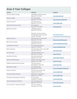 Area 4-Year Colleges