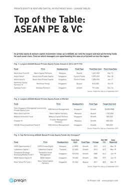 Top of the Table: ASEAN PE & VC