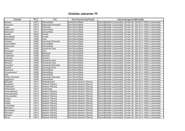 Ortsliste Jobcenter TF
