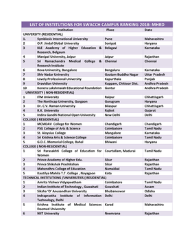 LIST of INSTITUTIONS for SWACCH CAMPUS RANKING 2018: MHRD Institution Place State UNIVERSITY (RESIDENTIAL) 1