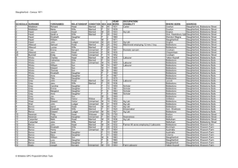 Slaughterford - Census 1871