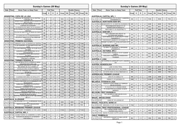 Sunday's Games (09 May) Sunday's Games (09 May)