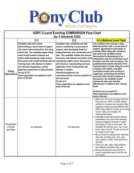 USPC C-Level Eventing COMPARISON Flow Chart