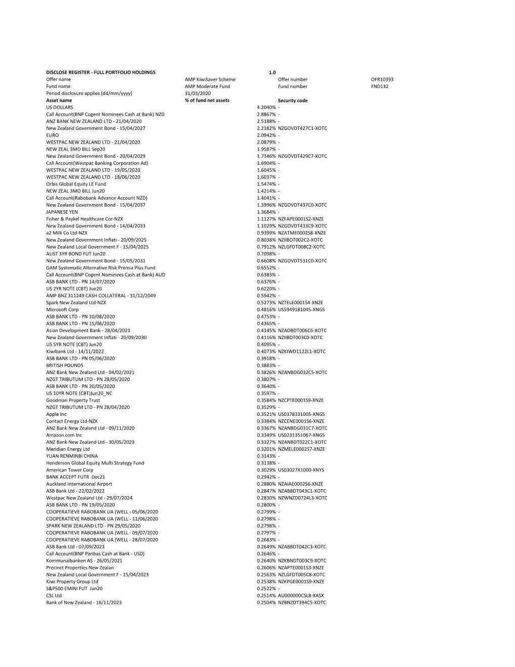 FULL PORTFOLIO HOLDINGS 1.0 Offer Name AMP Kiwisaver Scheme