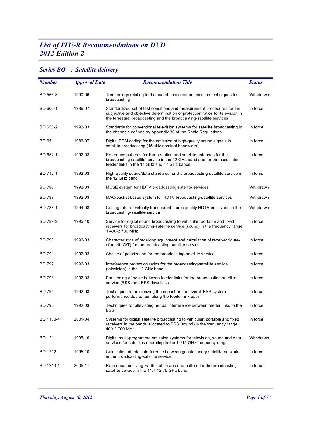 List of ITU-R Recommendations on DVD 2012 Edition 2