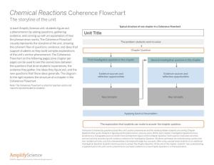 Chemical Reactions Coherence Flowchart the Storyline of the Unit
