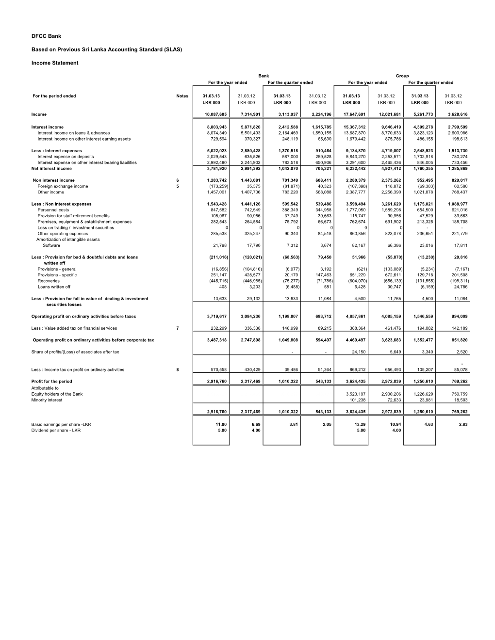 31-03-2013 Quarterly Financial Statements