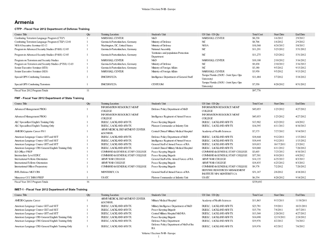 Volume I Section IV-III - Europe