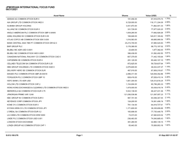 Uncertified Portfolio Holdings