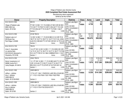 2020 Completed Real Estate Assessment Roll