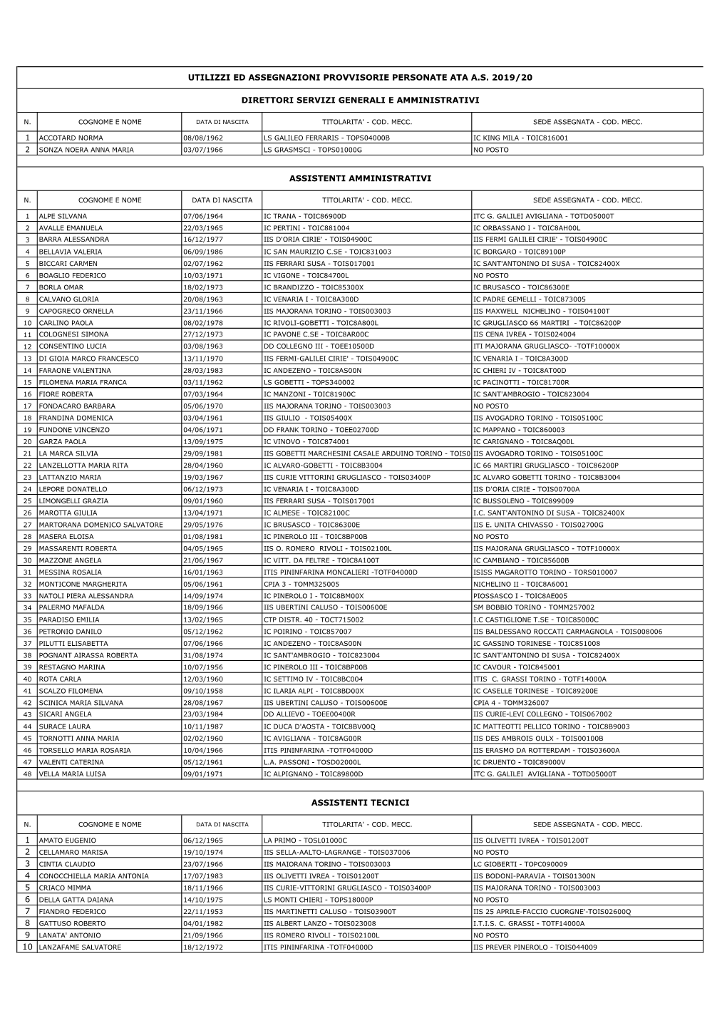 Utilizzi Ed Assegnazioni Provvisorie Personate Ata A.S