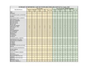 Individual Year Summary of Reported Cases for 2013