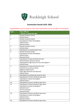 Examination Results 2019 -2020