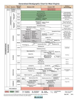 WV Generalized Stratigraphic Column/Chart