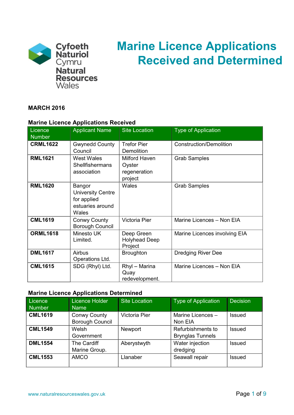 Marine Licence Applications Received and Determined