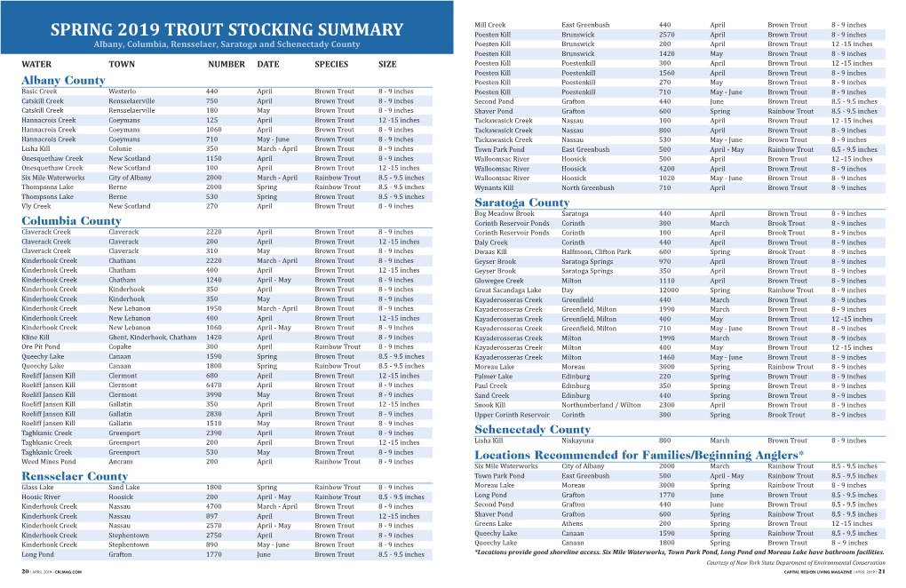 Spring 2019 Trout Stocking Summary