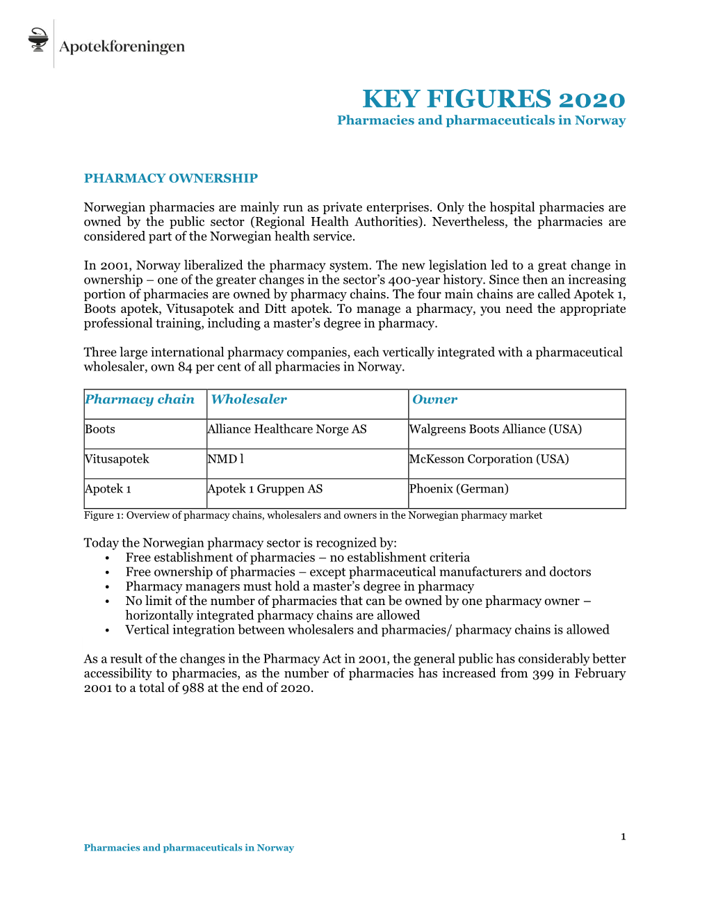 KEY FIGURES 2020 Pharmacies and Pharmaceuticals in Norway