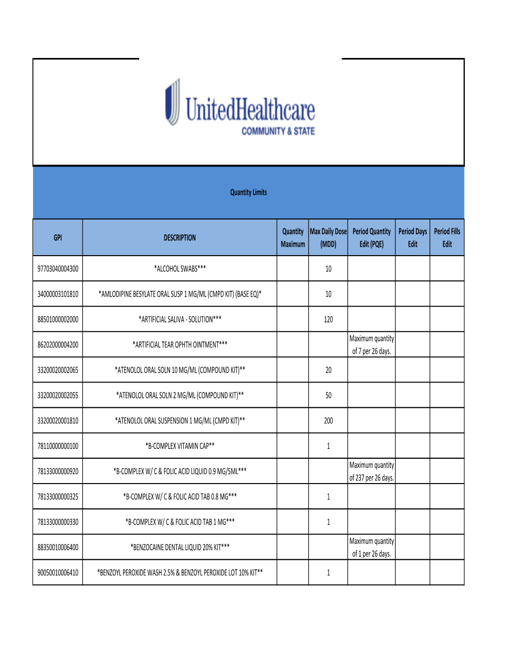 UHC PA Community and State Quantity Limit List