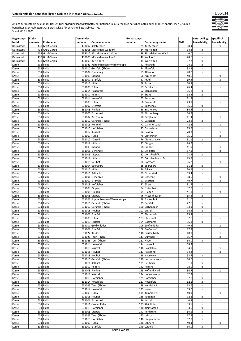 Verzeichnis Der Benachteiligten Gebiete in Hessen Ab 01.01.2021