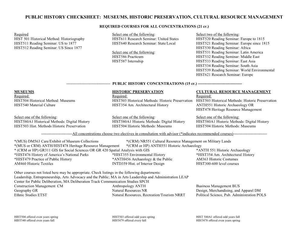 Public History Checksheet: Museums, Historic Preservation, Cultural Resource Management