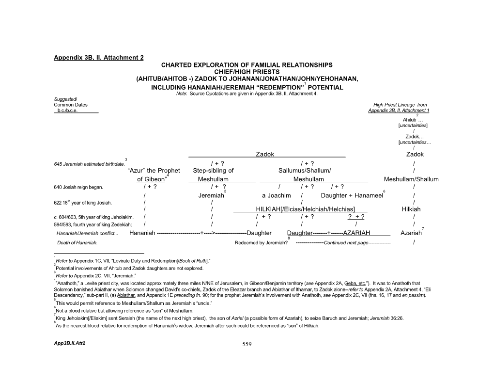 559 Appendix 3B, II, Attachment 2 CHARTED EXPLORATION OF