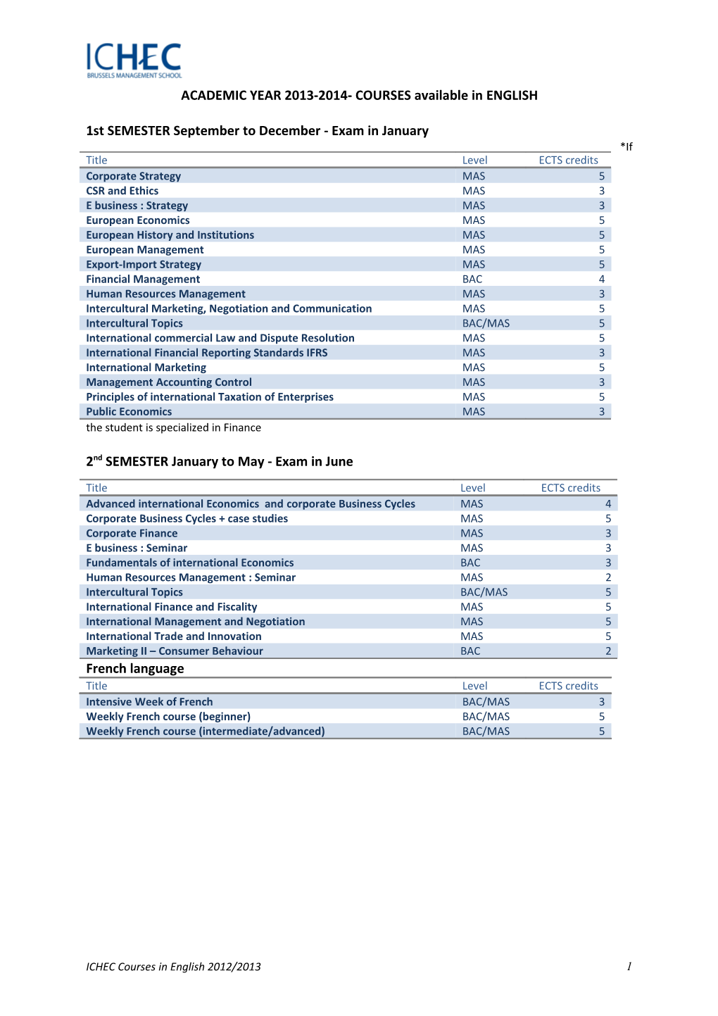 ACADEMIC YEAR 2013-2014- COURSES Available in ENGLISH