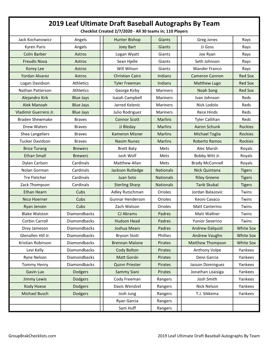 2019 Leaf Ultimate Draft Baseball Checklist