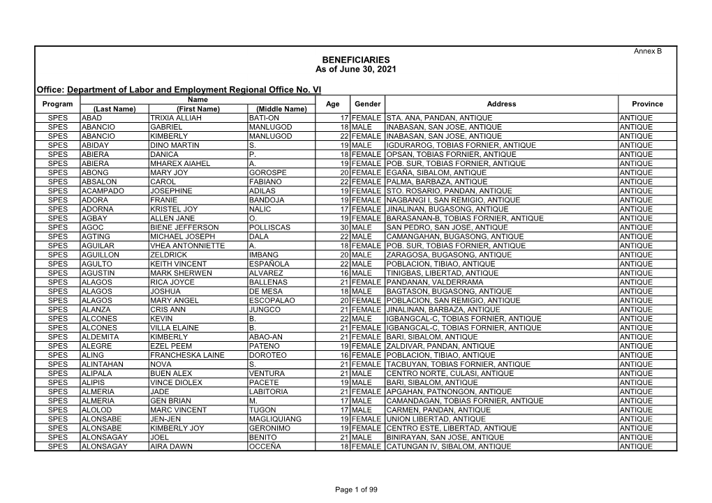 BENEFICIARIES As of June 30, 2021 Office